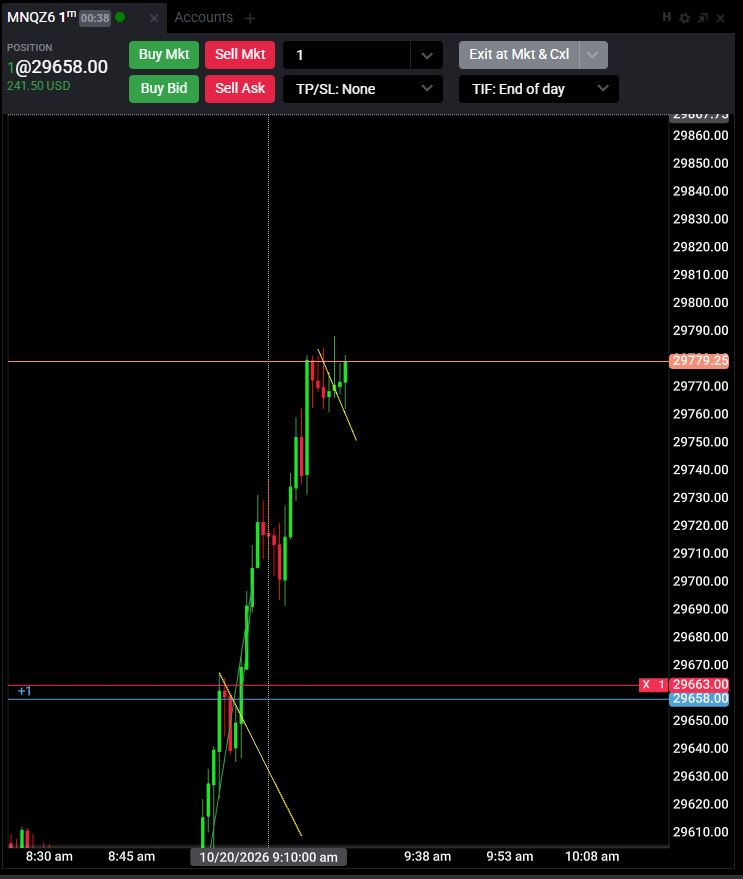 StarlinkTrader's tweet photo. Micros putting in the work. #bullflag #bearflag #orb #unemployed #NQ #nasdaq #daytrader https://t.co/lOIxdMCJ7m