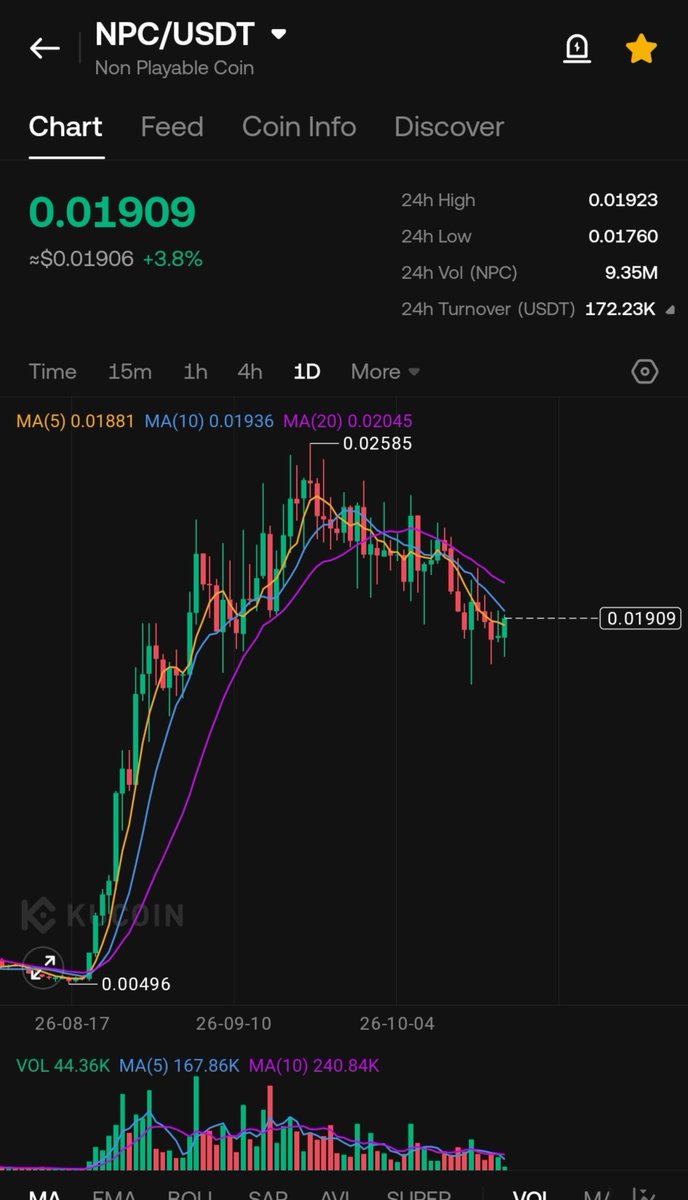 CryptoWizardd tweet picture