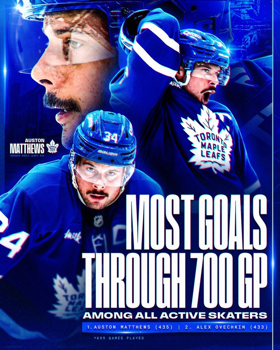 NHL's tweet photo. Heading into game No. 700 tonight, Auston Matthews outranks Alex Ovechkin with the most goals through 700 games played! 🤯 https://t.co/drpxeYK6Ca