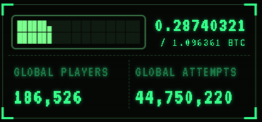 XomJooJoo's tweet photo. Only 0.28740321 BTC left out of 1.096361
186K players and 44.7 million attempts have already cut into it
This is not a theoretical Satoshi number anymore.
It is a shrinking pool sitting in public. @1096361BTC
is where the attempts are happening.

Join here
https://t.co/XupYvgef8Y https://t.co/Vmwts0kuVe