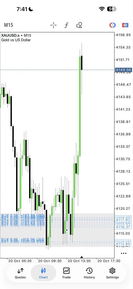 JohnSmithvtce's tweet photo. #XAUUSD Beautiful Trade Running Amazing Profits Boom 💥 Boom 💥 https://t.co/enECYyM71M