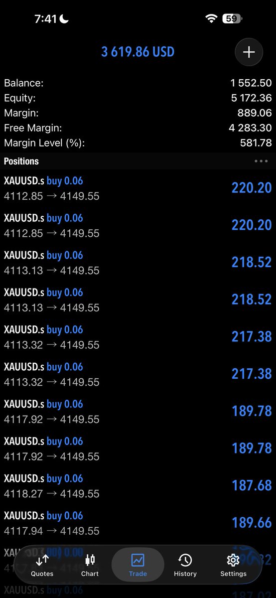 JohnSmithvtce's tweet photo. #XAUUSD Beautiful Trade Running Amazing Profits Boom 💥 Boom 💥 https://t.co/enECYyM71M