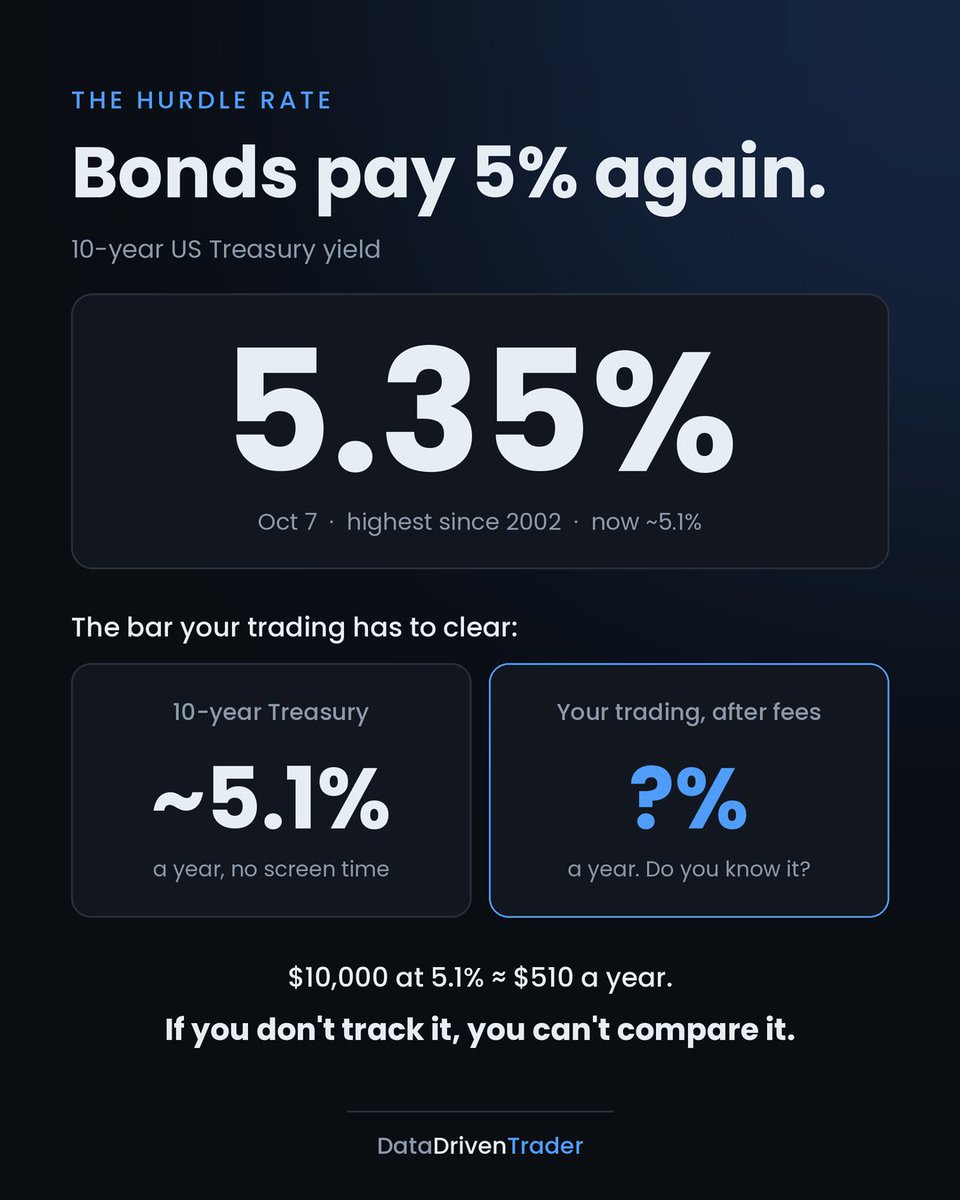 DataD_Trader tweet picture