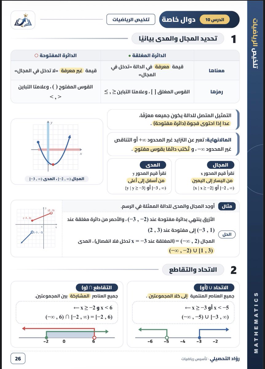 Rowad27's tweet photo. هذا ملخص رواد للدوال الخاصه ملخص بسيط وسهل يفهمك الدوال الخاصه وكيف تحلها عطونا تقيمكم للملف

رابط الاشتراك بالدوره👇🏻

https://t.co/sk6PUnHaWm https://t.co/sk2FNCr2MU