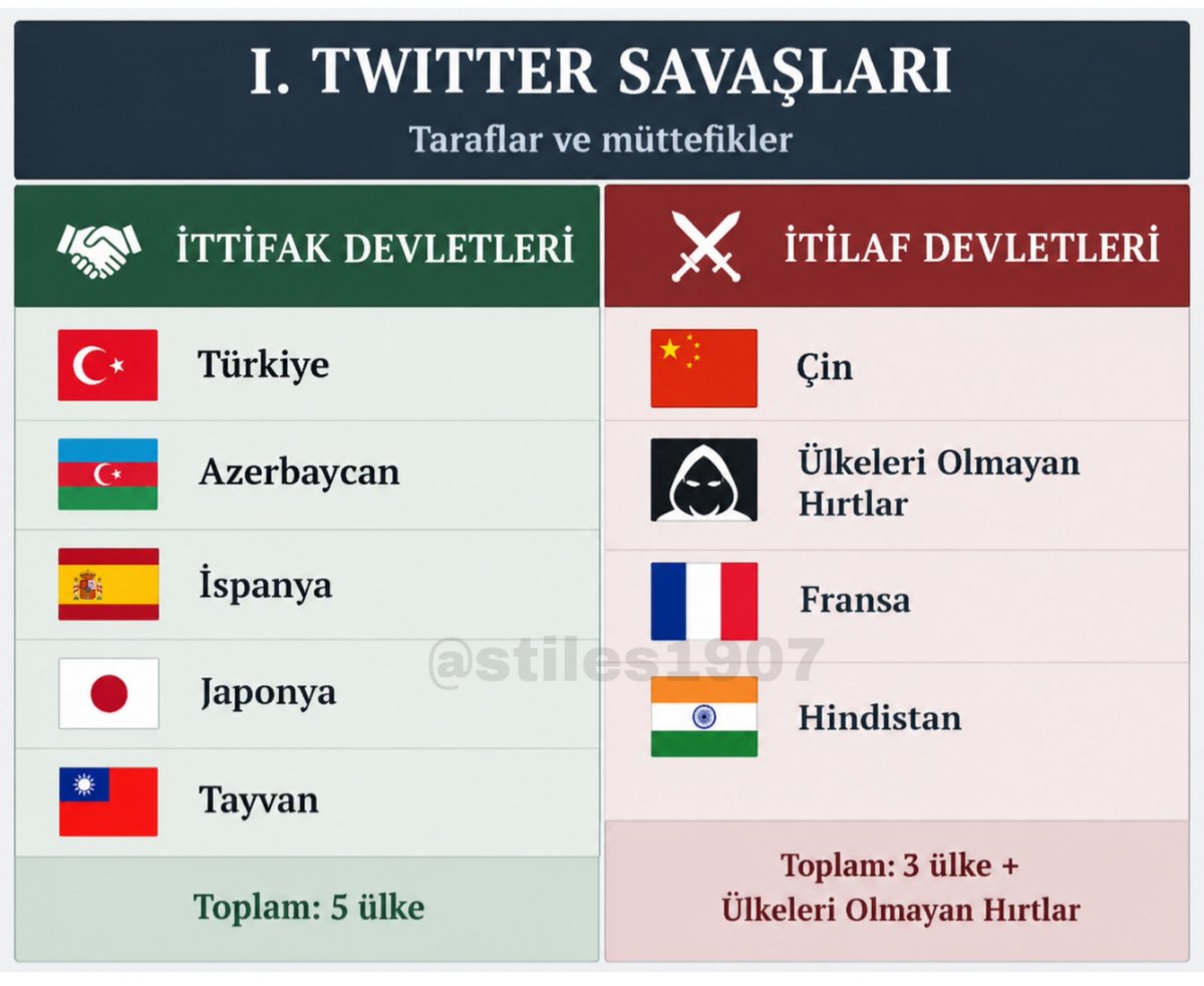 stiles1907's tweet photo. I. X (Twitter) SAVAŞI https://t.co/i9G1eELQkC