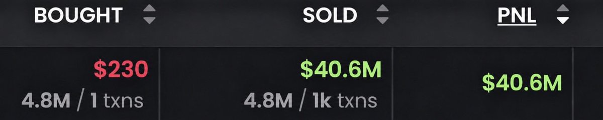 nexocooker's tweet photo. A trader just retired forever from a memecoin

$230 turned into $40,600,000 https://t.co/7al1DsveE9