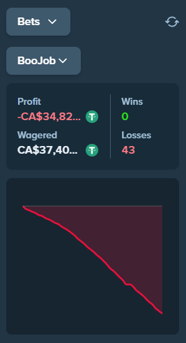 KulbikC's tweet photo. it gets worse. whoever made this game well done! so much fun.

43 losses with 0 wins on mystery buys is criminal https://t.co/Il7l1St92j