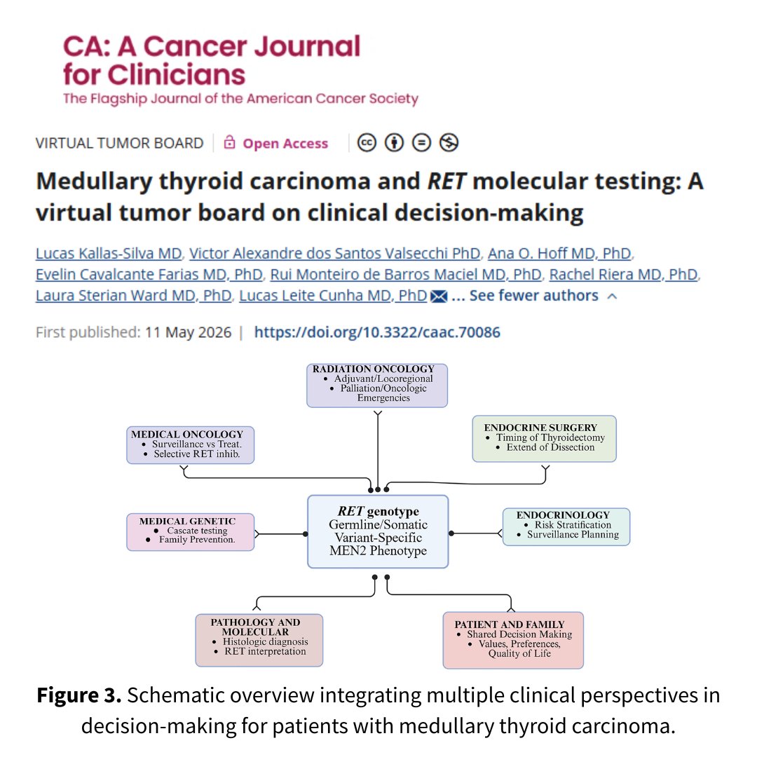 CACancerJournal's tweet photo. Revisit for #TumorBoardTuesday! Medullary thyroid carcinoma and RET molecular testing: A virtual tumor board on clinical decision-making

https://t.co/6EhUFcc15e

@OncoAlert https://t.co/qiNLdXufHv