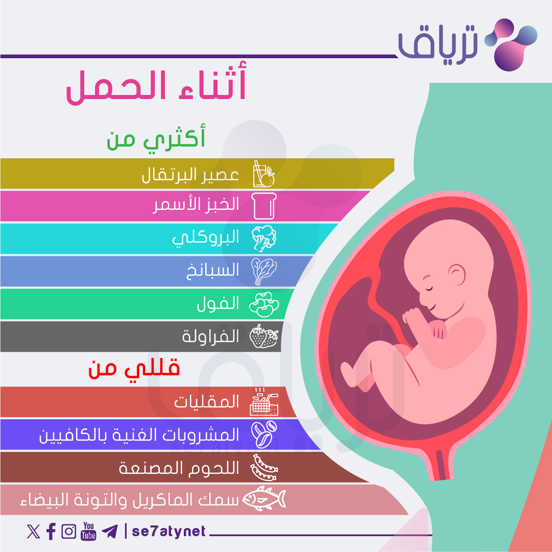 se7atynet's tweet photo. التغذية أثناء الحمل ما تحتاج حرمان، لكنها تحتاج اختيار أذكى.
ركّزي على الأطعمة الغنية بالألياف والفيتامينات مثل الخضار، الفواكه والبقول، وقللي من المقليات، الإفراط في الكافيين، واللحوم المصنعة.
اختياراتك اليومية تدعم صحتك وتغذية طفلك طوال فترة الحمل.
#ترياق https://t.co/zL5Mo3hig0