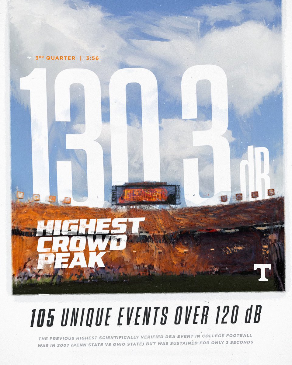 Vol_Football's tweet photo. the Neyland Effect was in full effect 🗣️

#GBO 🍊 https://t.co/ZS6kcMwKet