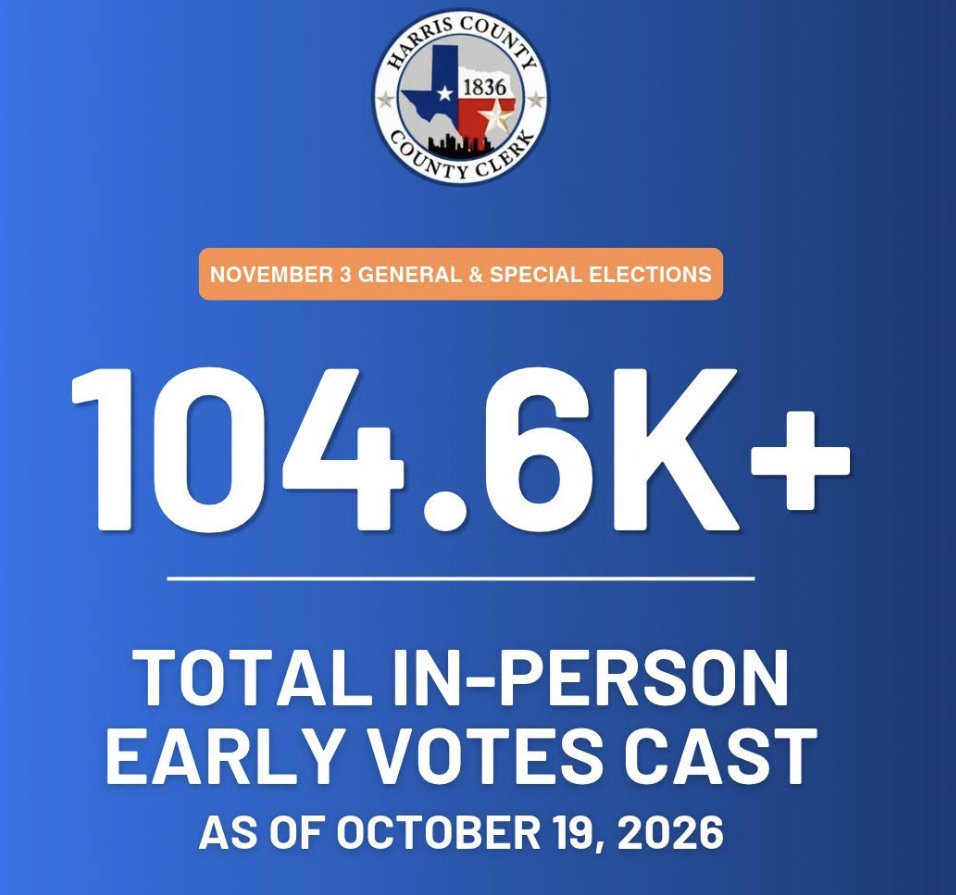 JeremySWallace's tweet photo. A really, really bad sign for Ken Paxton's campaign.

Harris County (biggest in Texas) had more than 104K people vote on the 1st day of early voting. That is a 65% increase from 2018 when Beto O'Rourke won the county by 200K and nearly beat Ted Cruz. https://t.co/I7s7XE0E0n