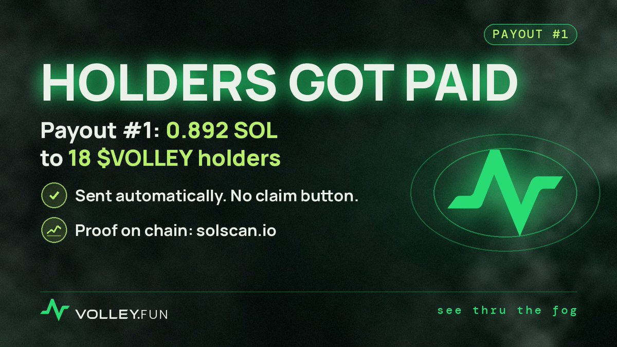 LaunchOnVolley's tweet photo. $VOLLEY holders keep getting paid.

3 automatic payout rounds have sent 1.015 SOL to holder wallets so far. Paid from trading fees, no claim button, no forms.

Payout #1 proof:
https://t.co/tN1Upl3WiO

https://t.co/d1MrJyR4Hn https://t.co/MA8DIRdcvh