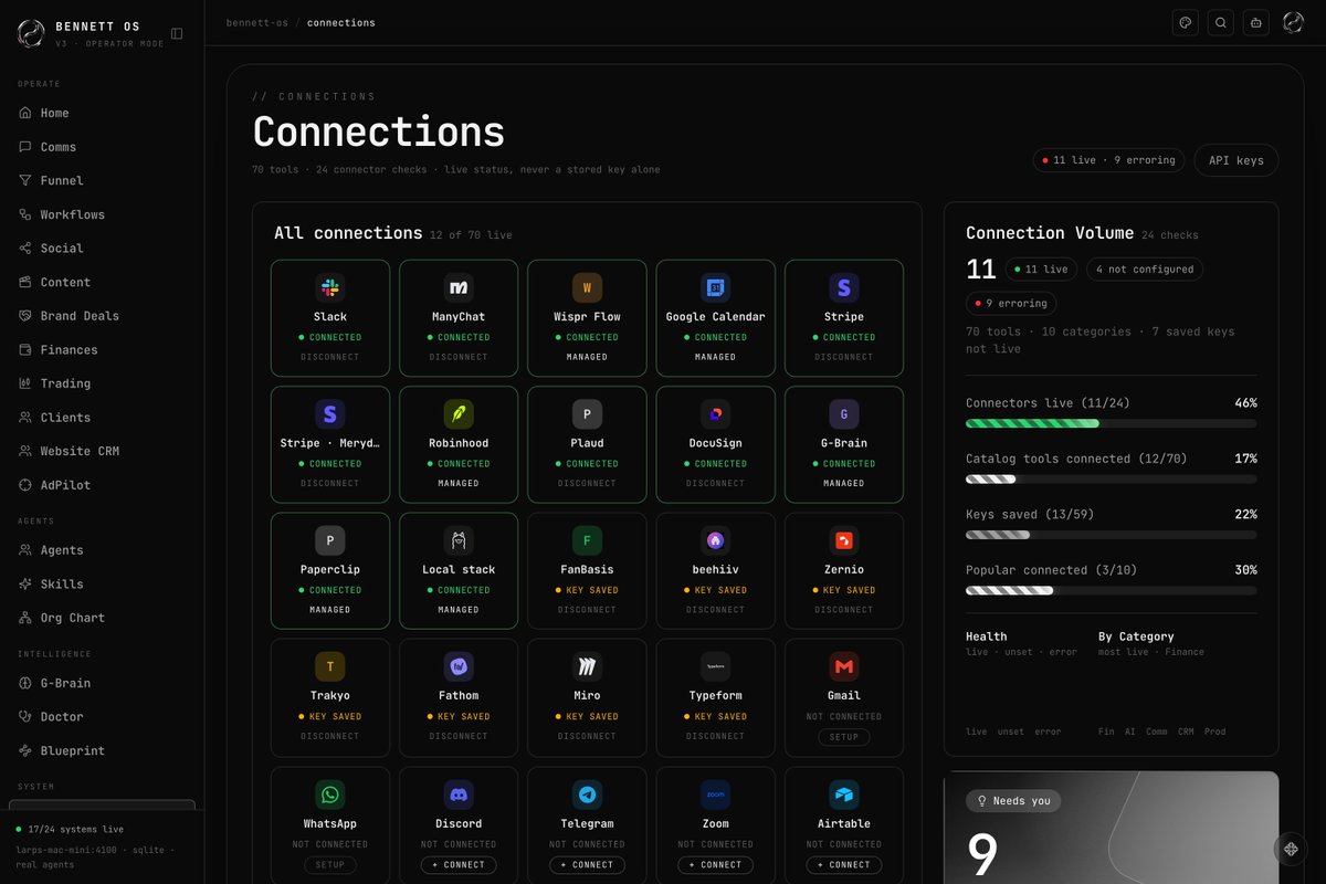 bennettspooner's tweet photo. 70 tools. 24 live connector checks.

and the board tells me exactly which ones are broken.

no fake green dots. if it says connected, it's connected.

that's the difference between an OS and a Notion template. https://t.co/PuuyOnYp0I