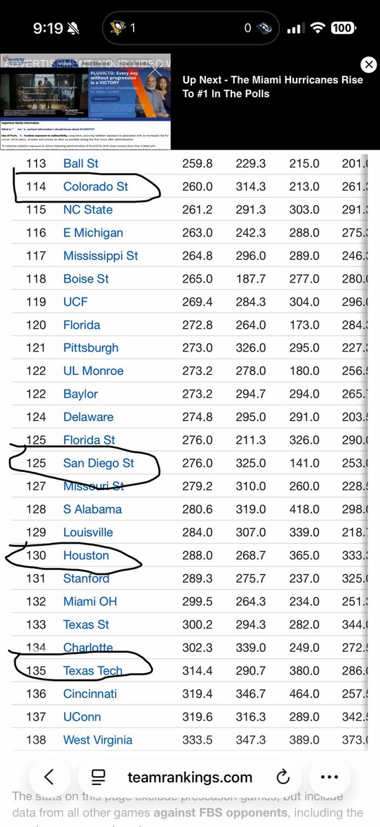 teejaycamp's tweet photo. @TheHerdBros Pretty tough passing defenses Legree has played against. Wazzou is 103 also. https://t.co/f01a8ShyQl