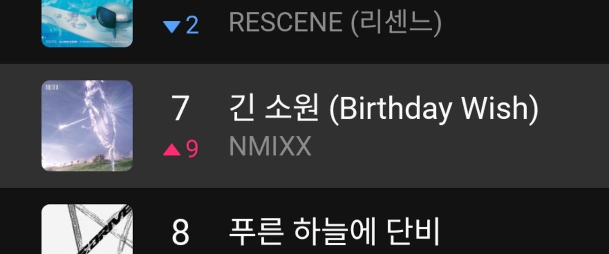 foreveryhaewoo's tweet photo. วันนี้เอนมิ้กปิดจบ Melon Top 100 ที่อันดับ 7 https://t.co/mPWYv9JnyX