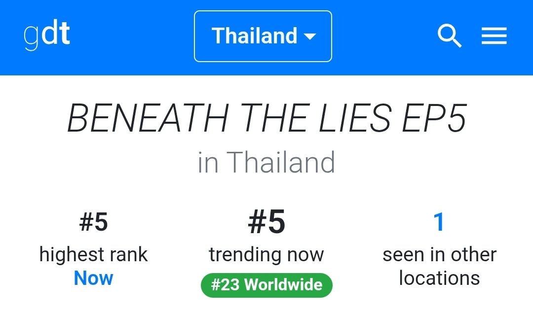 TrendforGulf's tweet photo. #ตะวันลวงEP5
No.4 Thailand 🇹🇭 

BENEATH THE LIES EP5
No.5 Thailand 🇹🇭 
No.23 Worldwide 🌐 

#GulfKanawut 
@gulfkanawut https://t.co/KMR1JqVWE0