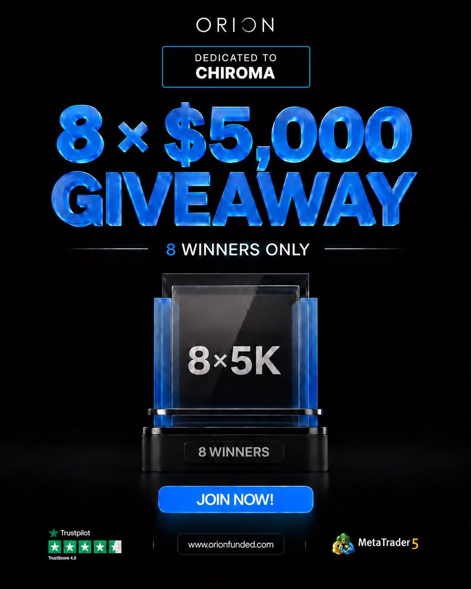 CHIROMAFX's tweet photo. 🚨 $40,000 GIVEAWAY 🚨

Follow : @Orionfundedcom .

Like , repost &amp; Tag 2 traders

 Also follow : @OrionAffiliates , @shayra_trades &amp; @mustpha_ibrhim

Don’t just watch this one… ENTER. 🫡🔥
Good luck, traders

Winners soon . https://t.co/1LTbLMLBGz