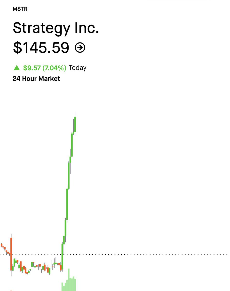 _Adrian's tweet photo. $MSTR: That "Black Monday" turned into a Green Tuesday ✅ https://t.co/YousLVJwRd