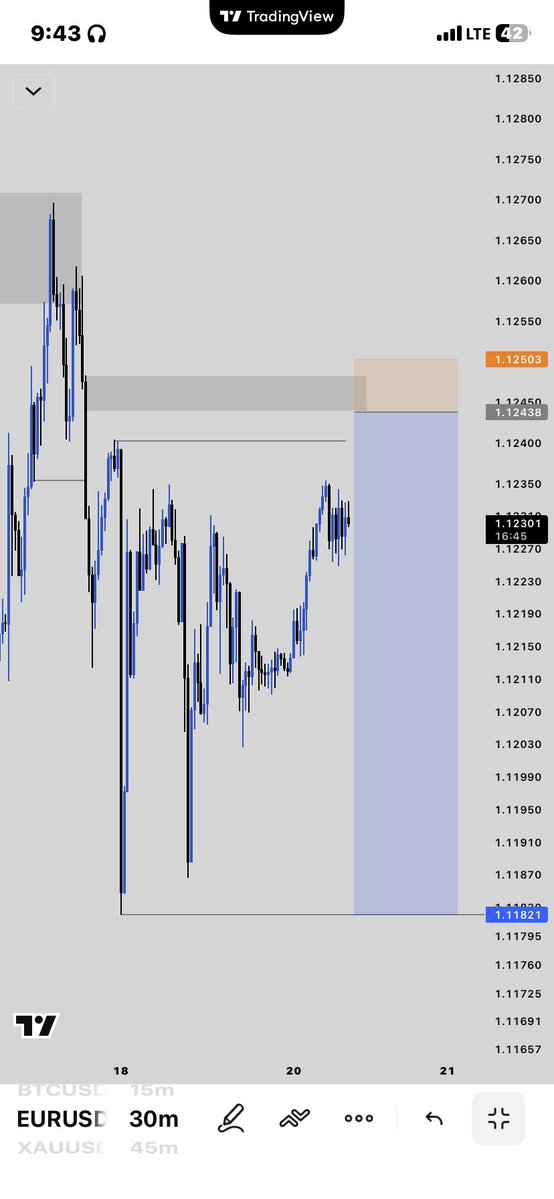 fx_withcalyd's tweet photo. #EURUSD SELL trade recap 🪼

Market pumped aggressively against my position…

Not every setup plays out as expected

Discipline means accepting the outcome and protecting your capital

BECOME MORE🪼🪖 https://t.co/UDjSvVBWjx