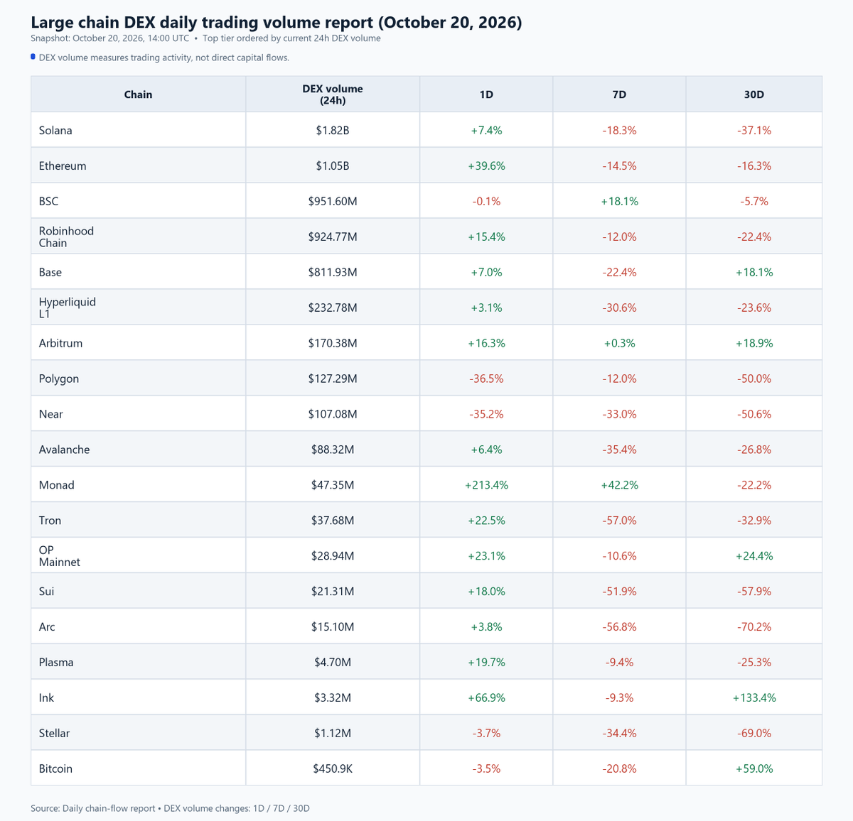 BagCheckDaily tweet picture