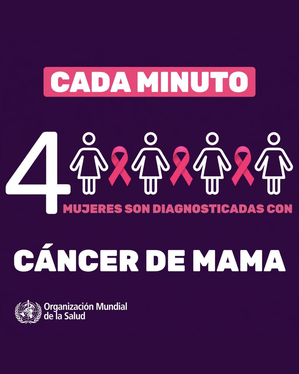 ONU_es's tweet photo. El cáncer de mama es el tipo de cáncer más frecuente a nivel mundial y la principal causa de muerte por cáncer entre las mujeres.

La detección temprana es fundamental para mejorar los resultados y la supervivencia.

Más información de @WHO en este #OctubreRosa: https://t.co/xmFh4Z0JPt