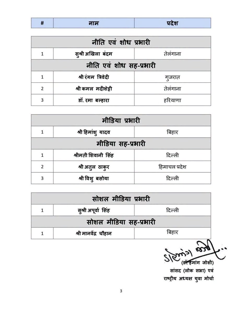 rajeshchbjp's tweet photo. भारतीय जनता युवा मोर्चा के नव नियुक्त समस्त राष्ट्रीय पदाधिकारीगण को हार्दिक बधाई एवं अनंत शुभकामनाएँ।

पूर्ण विश्वास है कि आप सभी अपने समर्पण, ऊर्जा एवं संगठनात्मक कौशल से युवा शक्ति को नई दिशा प्रदान करते हुए संगठन को और अधिक सशक्त बनाएँगे। https://t.co/B9bHsDTdBw