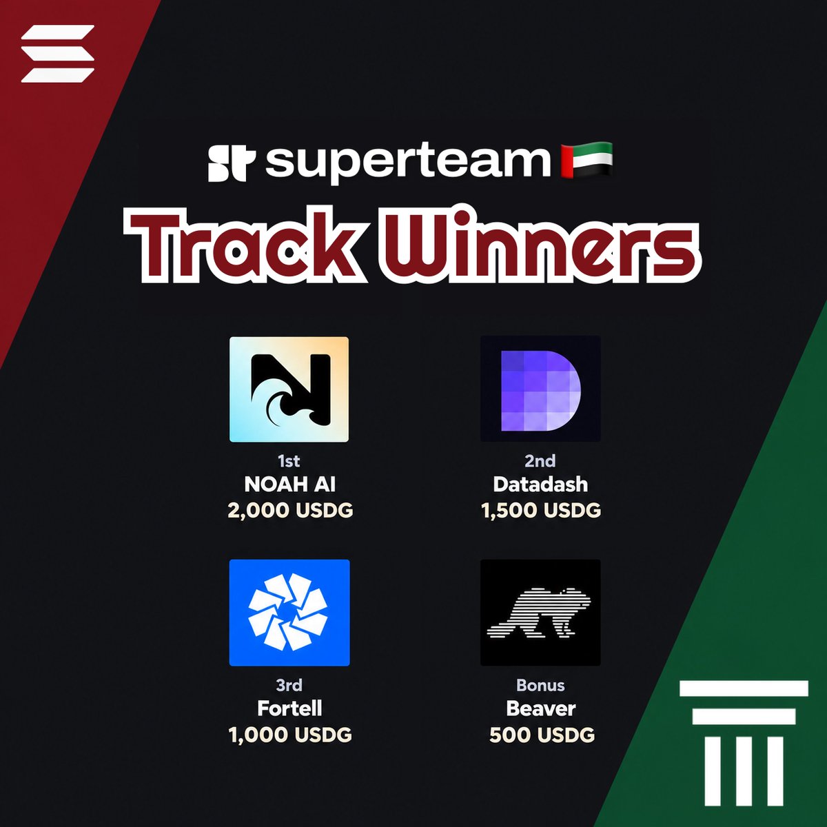 SuperteamAE's tweet photo. Superteam UAE Track Winners 🇦🇪

🥇 @TryNoahAI 
🥈 @datadashxyz 
🥉 @fortellfi 
🎁 @TryBeaver 

A close one. Big shoutout to all our builders and congrats to these 4 amazing projects! https://t.co/ldxLtA0mVD