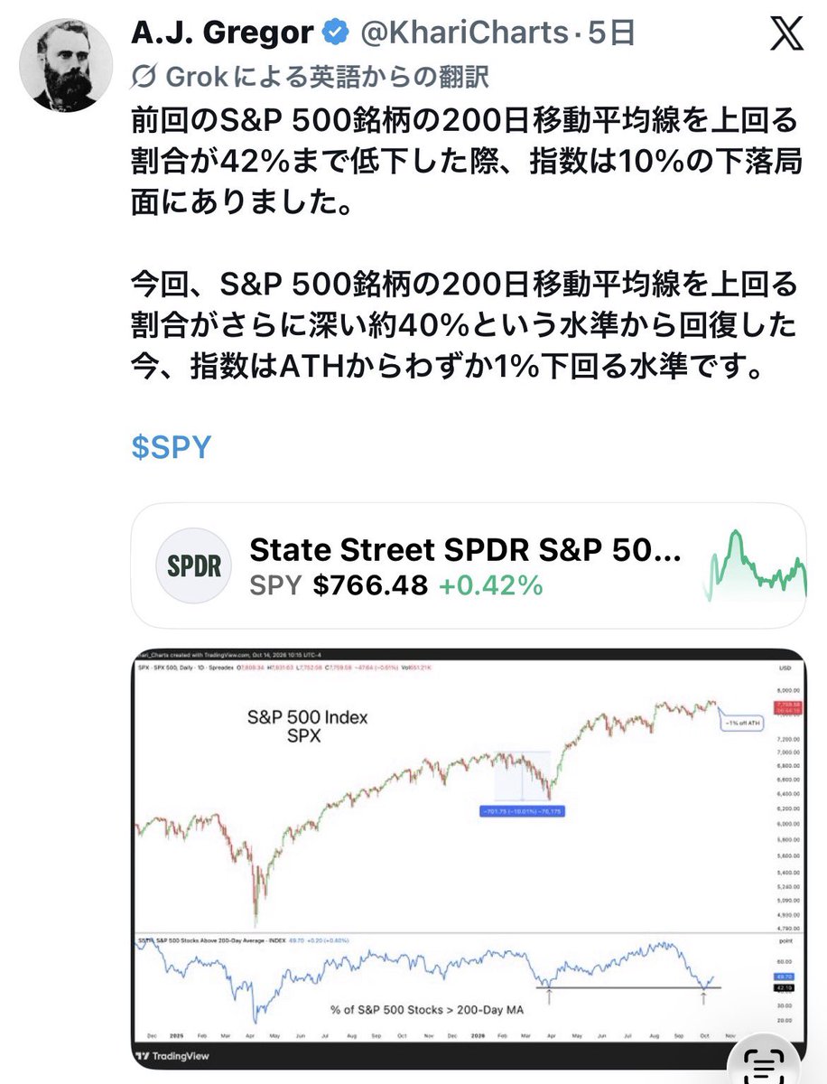 ramram_marmar's tweet photo. #すなっちゃん #米国株

40%を下回るとベアマーケット入りっていうのは、なにか過去データがあるんですかね‥ 割と有名な話なのかな？ https://t.co/YaoyCj1WmT