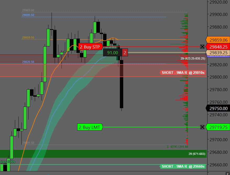 Trading_Boxes's tweet photo. Finally caught my short and down to partials in #NQ_F from stream. Who was hating on me to not short!?! https://t.co/XmyB3VWkgh