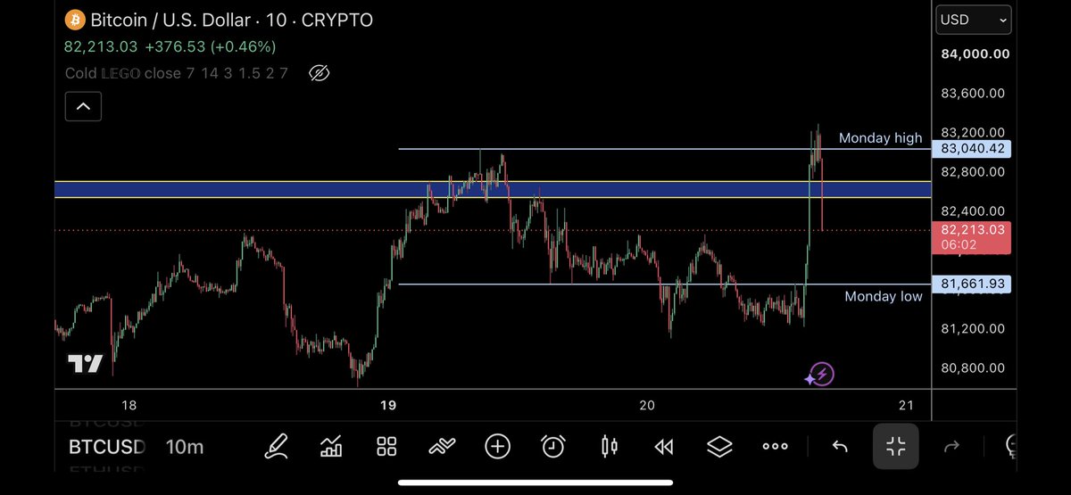 trader1sz's tweet photo. Oh no, such shame. Who would’ve thought https://t.co/2skWV8PsLu