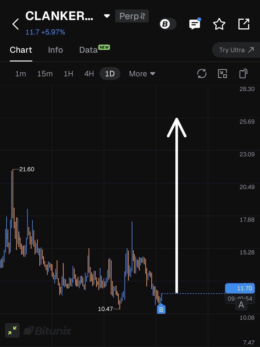 Louismarcuz's tweet photo. $CLANKER | Buy.💪🏻🚀 https://t.co/eQG3iWcYcI