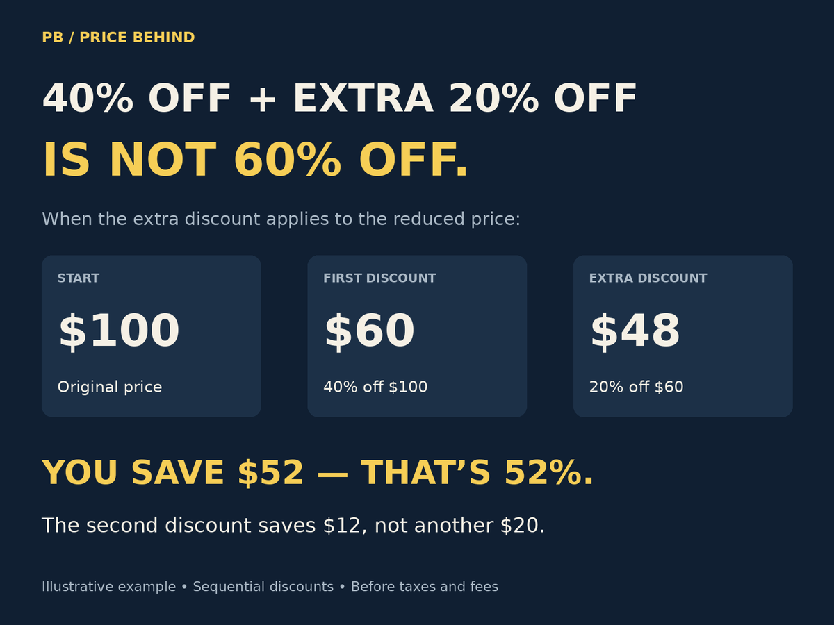 PriceBehind tweet picture
