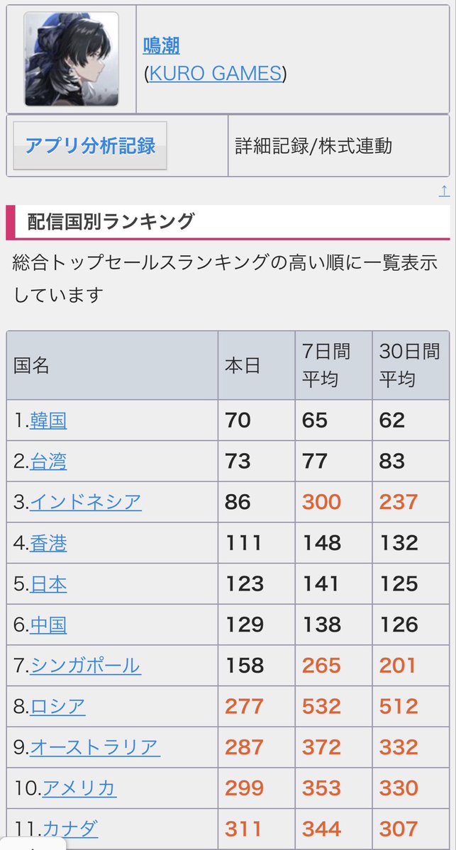 Ty5ux4's tweet photo. 貧しくて課金はできないから再生数で貢献するぞ😤
#泣けるゼンゼロ https://t.co/O2VglN6EZ9