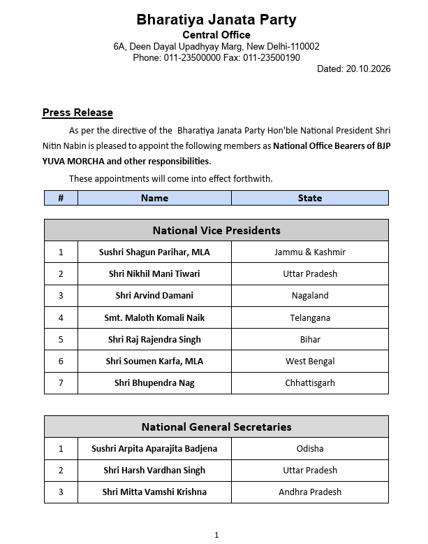 ANI's tweet photo. BJP appoints national office bearers of the party's Yuva Morcha. https://t.co/hp90dgoi1f