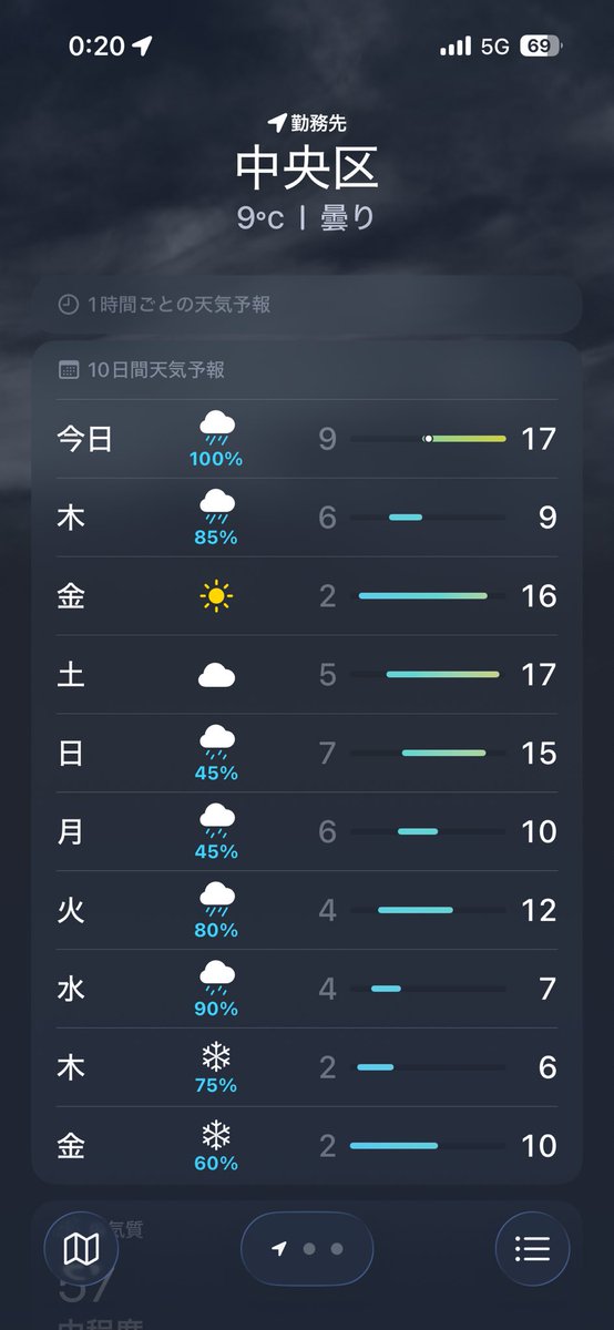 tomomo_rex's tweet photo. 最近店に観光客来るけど道外の人全員札幌の寒さにビビり散らかしてて俺らも困ってるんですよーってスタンスしてる

ちなみに今週これ
最低気温2ってなに？？？？？ https://t.co/zRiO8rhEc1