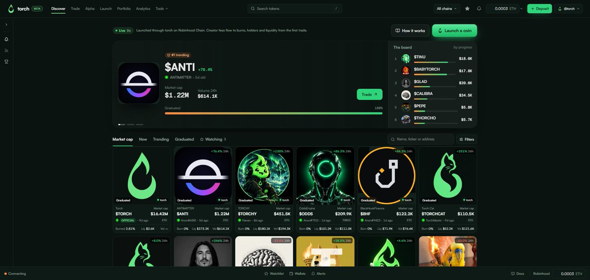 Torchpaddotfun's tweet photo. another day another growth, the flywheel is kicking and the community and eco is growing. 

we all light the torch. https://t.co/LxFX0au4xw