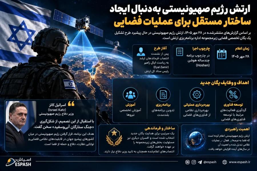 espash_'s tweet photo. 🛰 برنامه #تل‌آویو برای توسعه توان نظامی در مدار زمین

#اسرائیل کاتز از تشکیل یک یگان نظامی تخصصی در حوزه فضا خبر داد. ارتش رژیم صهیونیستی به دنبال ایجاد ساختار مستقل برای عملیات فضایی است. هدف این برنامه تبدیل اسرائیل به یکی از قدرت‌های پیشرو فضایی است. https://t.co/1i8zZACQdo
