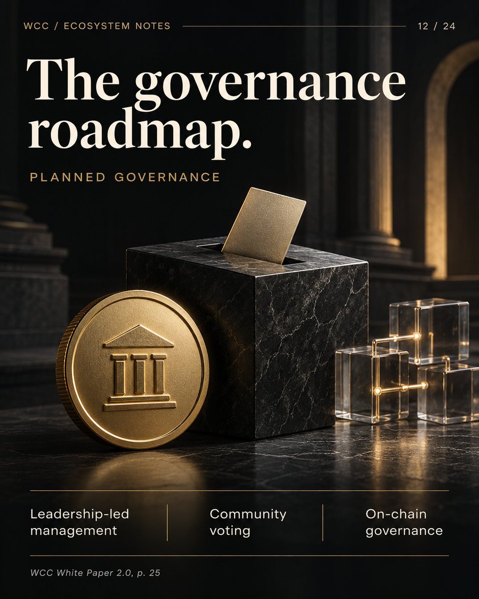 wcchainorg's tweet photo. WCC’s governance roadmap has three stages: 

leadership-led management, community voting on ecosystem decisions, and on-chain governance through WCChain. 

The planned transition gives holders a role in deciding how the ecosystem develops. https://t.co/SOpVc4F3zR