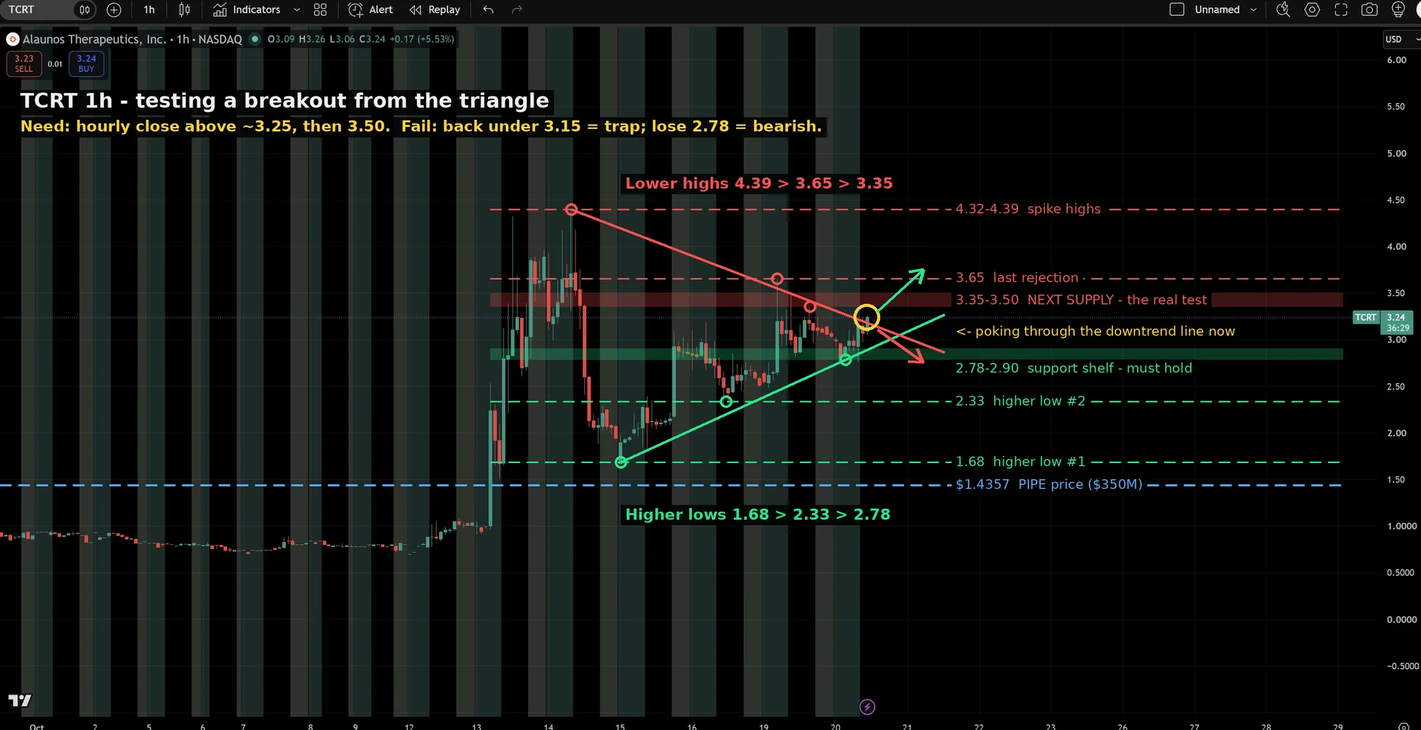 Moon Market on X: 