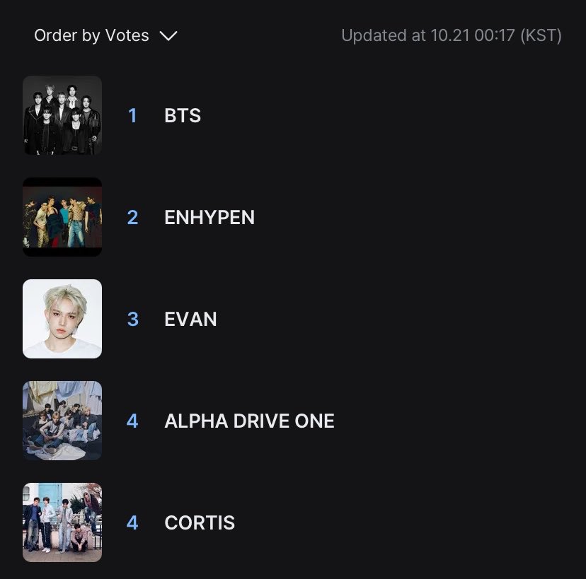 mniiowon's tweet photo. 🗳️ DAY 10 | DAILY VOTE for ALD1

we're aiming for AT LEAST #3 by the end of 1st round. ik we can do this!😤🔥

🎯 TOP 3
1 RT = 1 VOTE or
1 REPLY = 1 VOTE

ALL IN FOR #ALPHADRIVEONE AT #2026MAMAVOTE https://t.co/x3OGYHITVL