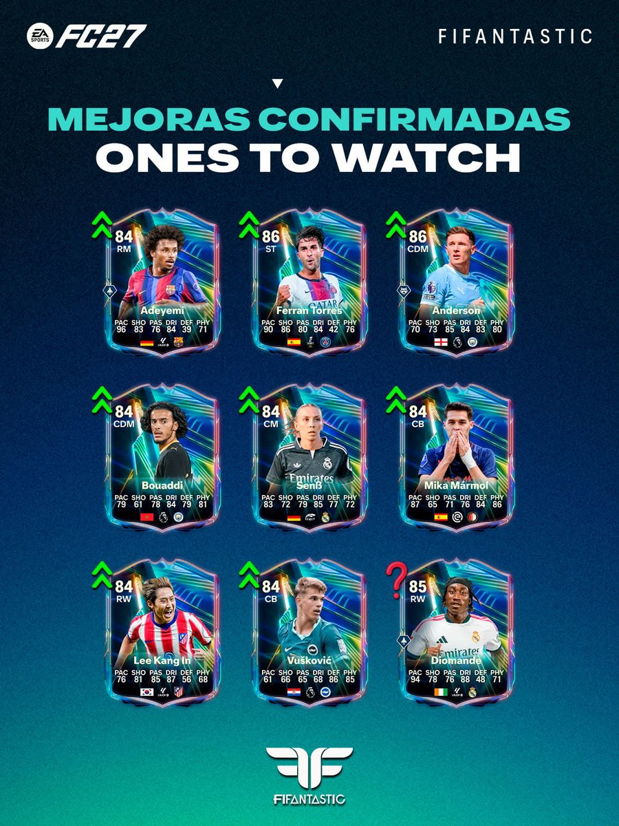 FIFAntastic's tweet photo. ⏫ ¡Mañana ocho cartas #OTW recibirán una mejora en #FC27!

¿Se unirá Diomande a la fiesta tras su gran partido frente al Sevilla? 🤔 https://t.co/wihZRIuSQu