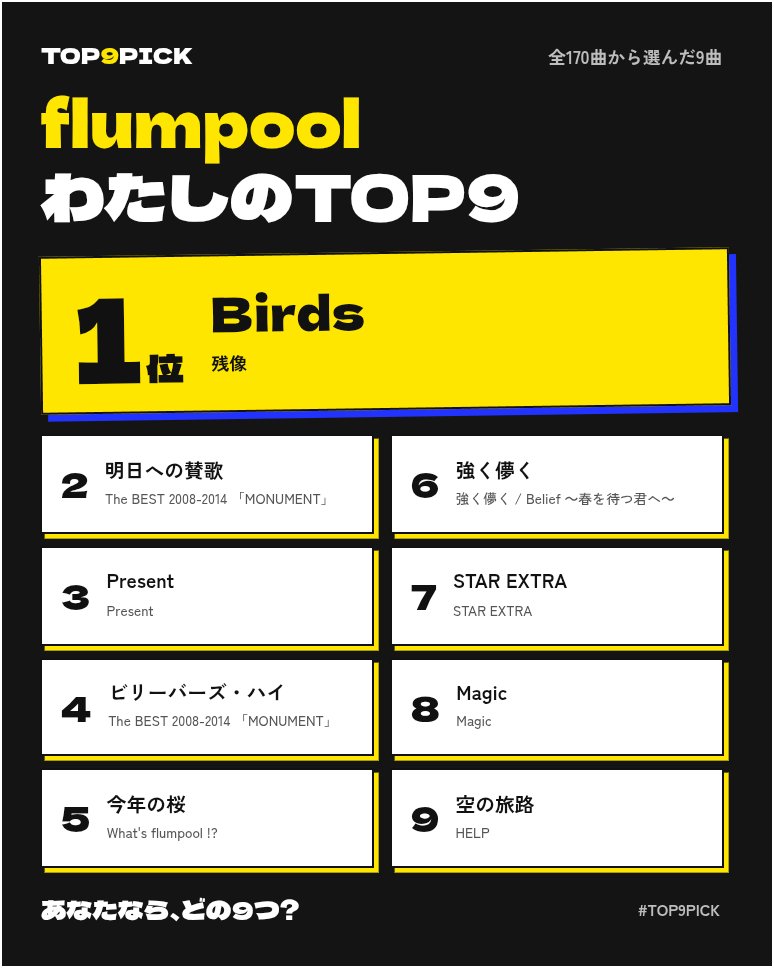 fruitspool91013's tweet photo. わたしのflumpool TOP9
https://t.co/SbSAP2lRrN
比較的マイナーな曲ばかりだ、
すごく悩んだし、9位以外にも好きな曲いっぱいある!
俺の選曲ラブソング少ないな笑
#TOP9PICK #flumpool
via X @top9pick_ / Instagram・Threads @top9pick https://t.co/Pvz2M5KpYE