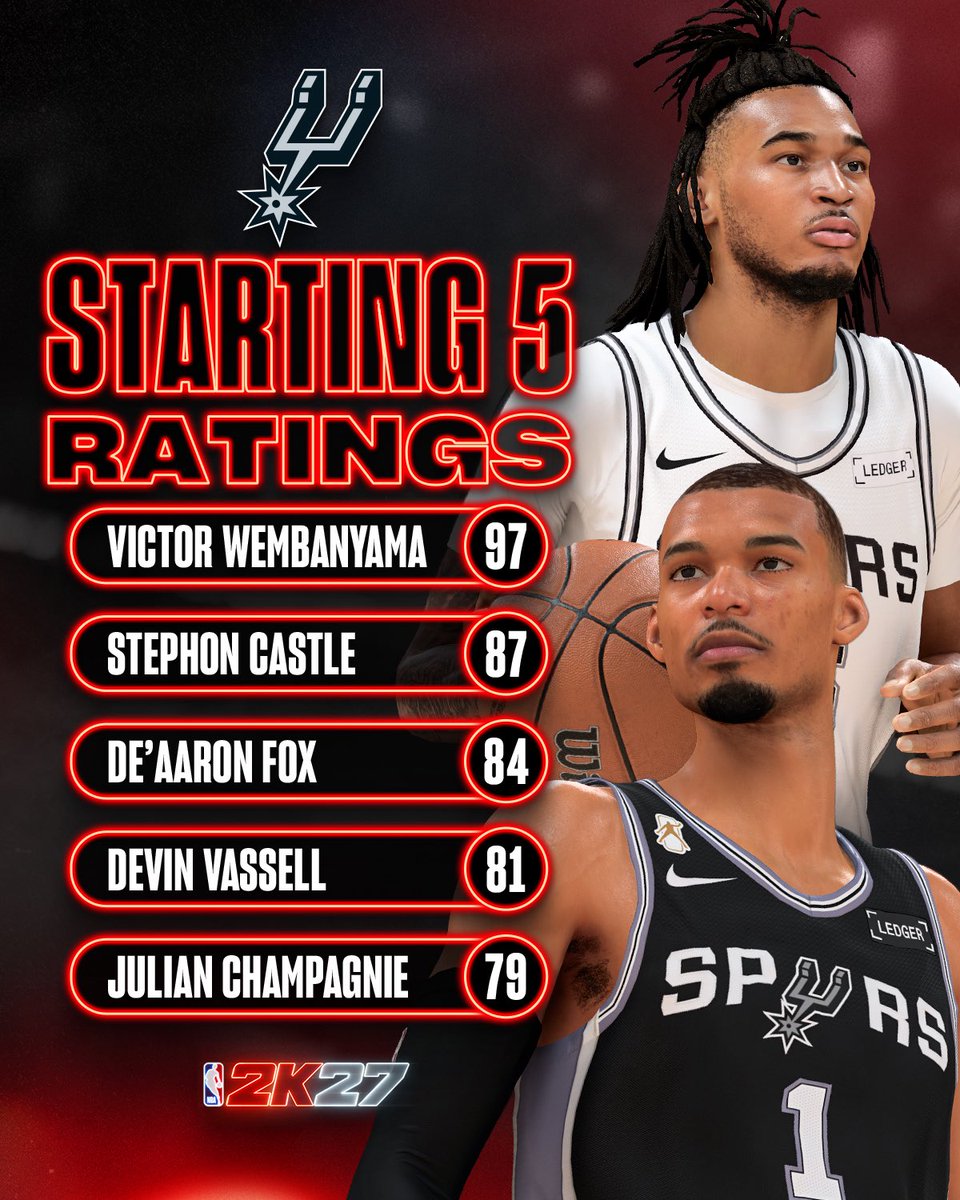 2K's tweet photo. 76ers vs Knicks. Thunder vs Spurs 🏀

Here’s how those matchups look in NBA 2K27 https://t.co/N7oIniqtck
