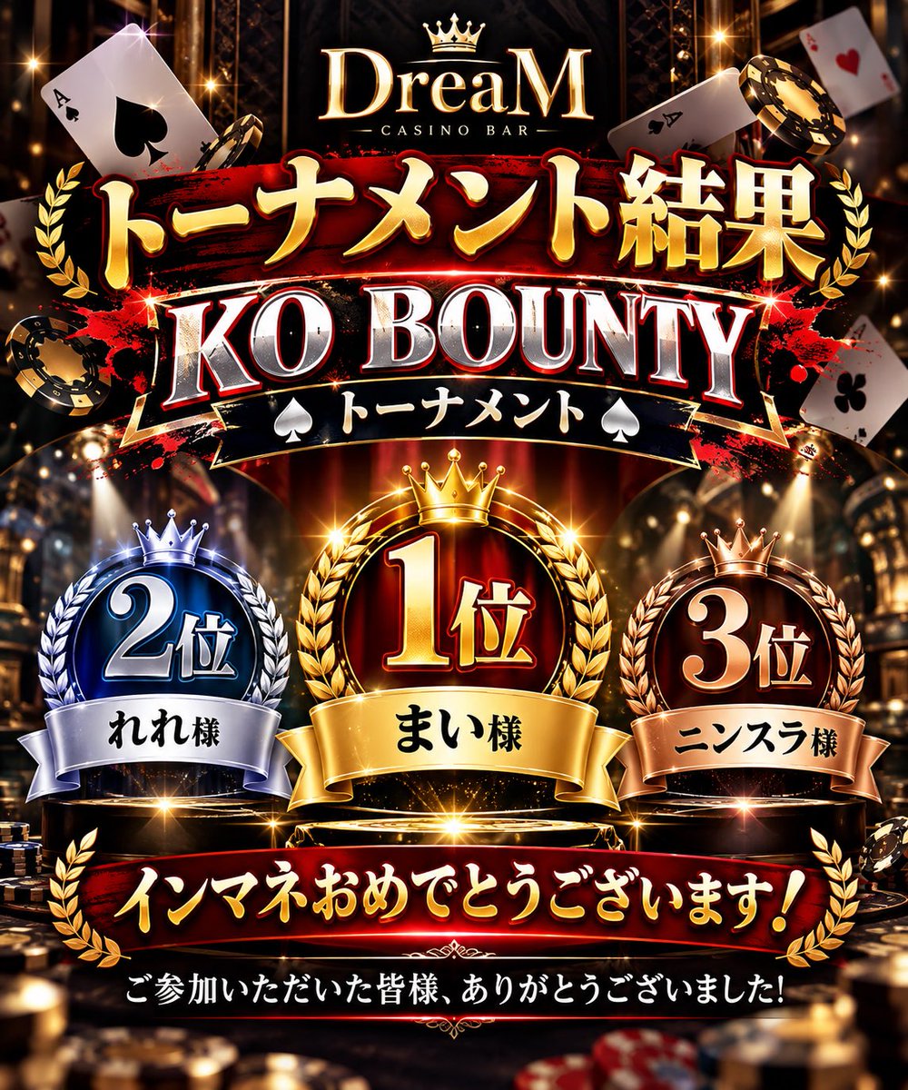 DreaM_CASINOBAR's tweet photo. 🏆✨ DreaM トーナメント結果発表 ✨🏆

📅 10月20日（火）
♠️ KO BOUNTY トーナメント ♠️

🥇 優勝 🏆 まい様　FSTチケット１枚
🥈 準優勝 🥈 れれ様
🥉 第3位 🥉ニンスラ 様

🎉 インマネおめでとうございます🎉

#FST
 #FSTサテライト 
#久留米ポーカー
 #ポーカー久留米
 #福岡ポーカー https://t.co/r4Oo1M1QCb