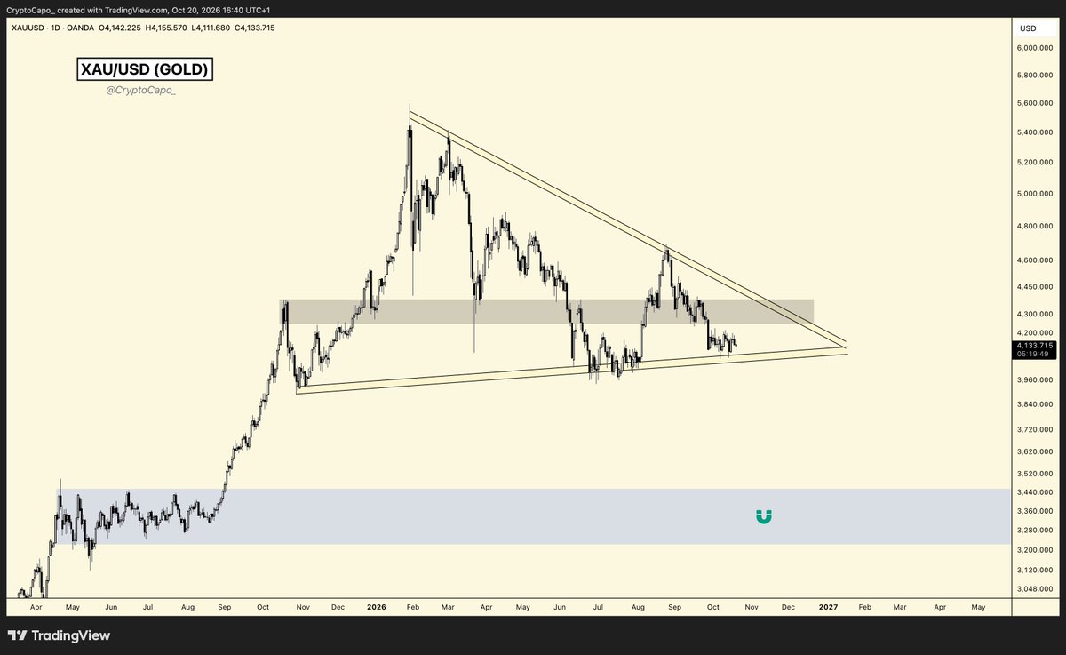 CryptoCapo_ tweet picture