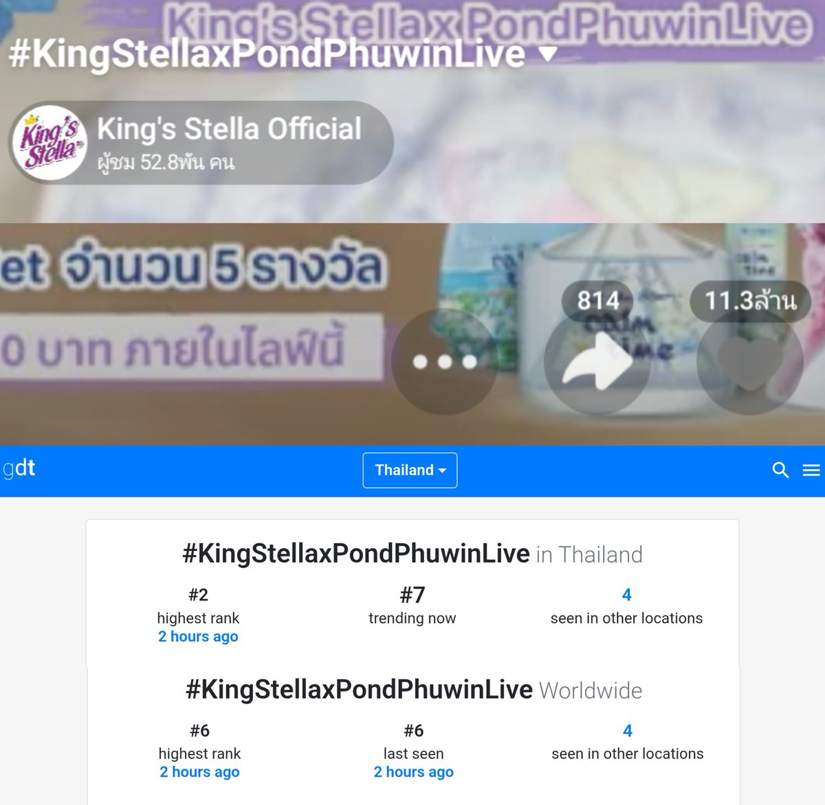 doublepjourney_'s tweet photo. 11 ล้านใจและยอดดูไลฟ์ทะลุ 5 หมื่นคน ! ปอนด์ภูวินทร์เก่งมาก ทุกคนเก่งมากคับ ✨🤩👏🏻

👥 ยอดผู้ชม 52.8K+
❤️ ยอดกดใจ 11.3M+

#KingStellaxPondPhuwinLive
🇹🇭 No.2 Thailand
🌏 No.6 Worldwide

PONDPHUWIN X KINGSTELLA
🇹🇭 No.6 Thailand
🌏 No.7 Worldwide

#PondPhuwinEngagement
#ปอนด์ภูวินทร์ #PondPhuwin
#ppnaravit #phuwintang