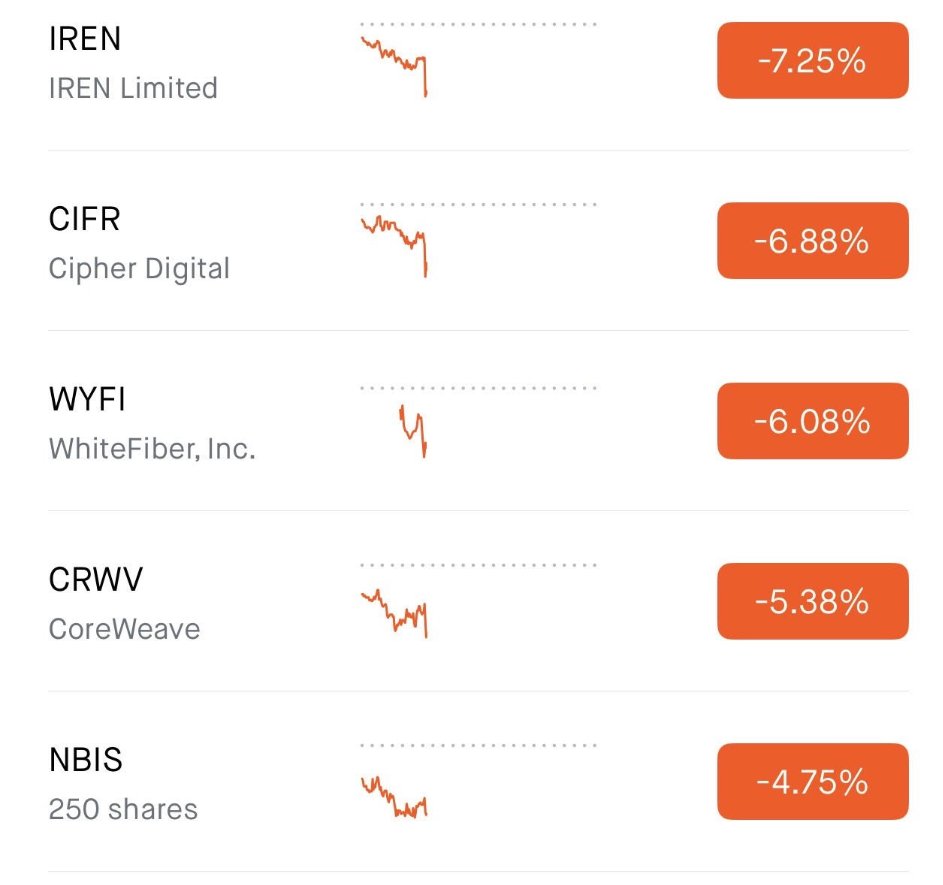 hatezHeat's tweet photo. $IREN -7% $CIFR -7% $WYFI -6% $CRWV -5% $NBIS -5% 😭💀

 THE NEOCLOUD SECTOR CANNOT CATCH A BREAK!! 

One Korean IPO tanks 30% and suddenly the whole AI infrastructure trade is getting SMOKED?!

 If you're holding these names, this selloff HURTS. 

WHO'S STILL BUYING THIS DIP?!🚨 https://t.co/pJl1PrXzUV