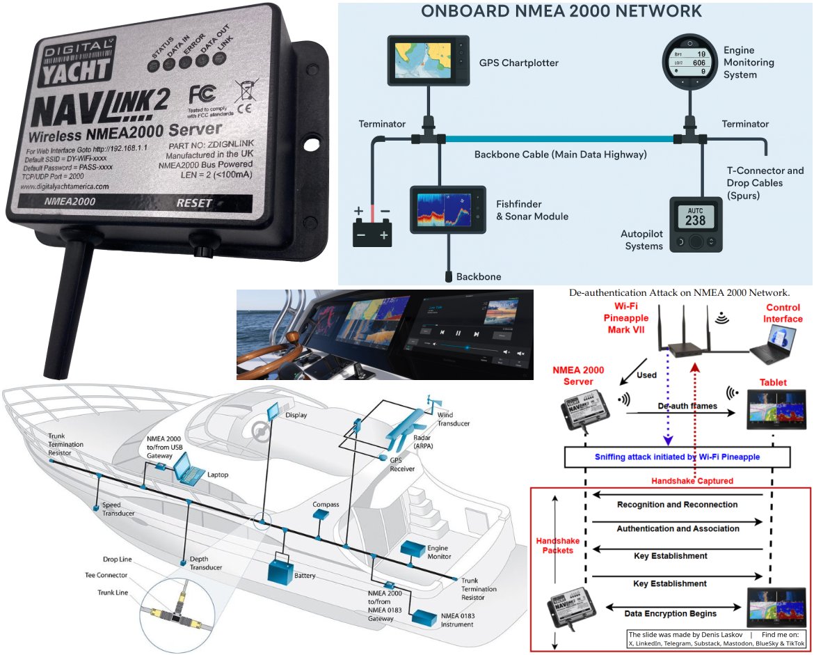 it4sec's tweet photo. Hacking on-ship navigation and how to trace an attacker: An intro to NMEA 2000 for security researchers. 🚢🧭👾💉👨🏻‍💻

More details on:
LinkedIn: https://t.co/PFu6uADvWG
Substack: https://t.co/XzROlAGTmw
Telegram: https://t.co/87nG4fMGMa https://t.co/jLDuKWC0gJ