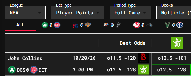 SharpStack's tweet photo. SharpStack 10/20/26 Play of the Day

🏀 John Collins u12.5 Points (-128 @ DraftKings)

Down at -142 @ Pinnacle

✅ YTD Picks: 128-87 (59.53%), +7.89% ROI
👍 Like if Tailing! https://t.co/KT6I5j7llW