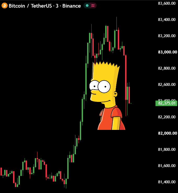 MaxCrypto's tweet photo. Not this time, please. https://t.co/Su0cjPFUNg